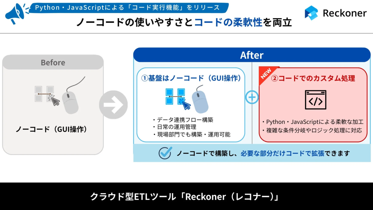 ノーコードとコードの組み合わせの概念図