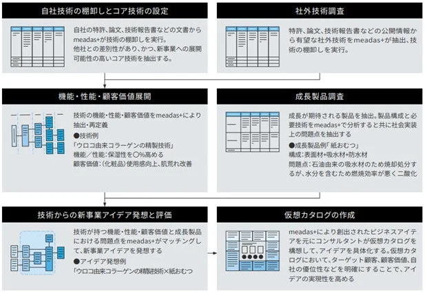 meadas+の機能の全体像