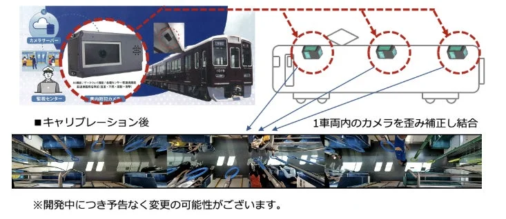オートキャリブレーションによる車両内カメラの適用例