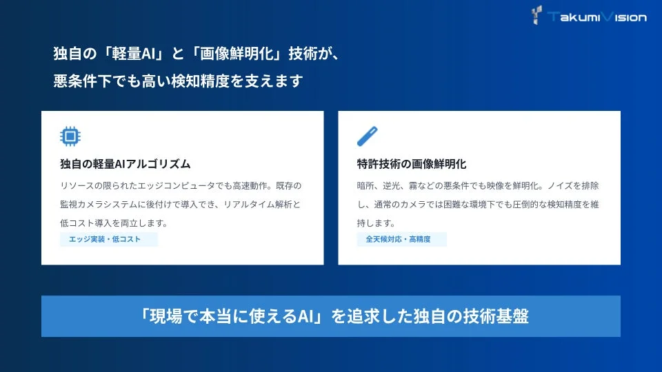 TakumiVisionは、独自の軽量AIと画像鮮明化技術で、暗所や悪条件下でも高精度な検知を実現。エッジPCで高速動作し、既存監視カメラに低コストで導入可能。現場で真に使えるAIを追求した技術基盤を提供します。