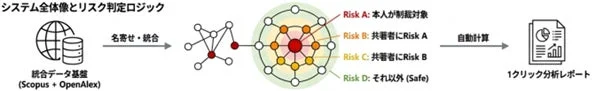 システム全体像とリスク判定ロジック