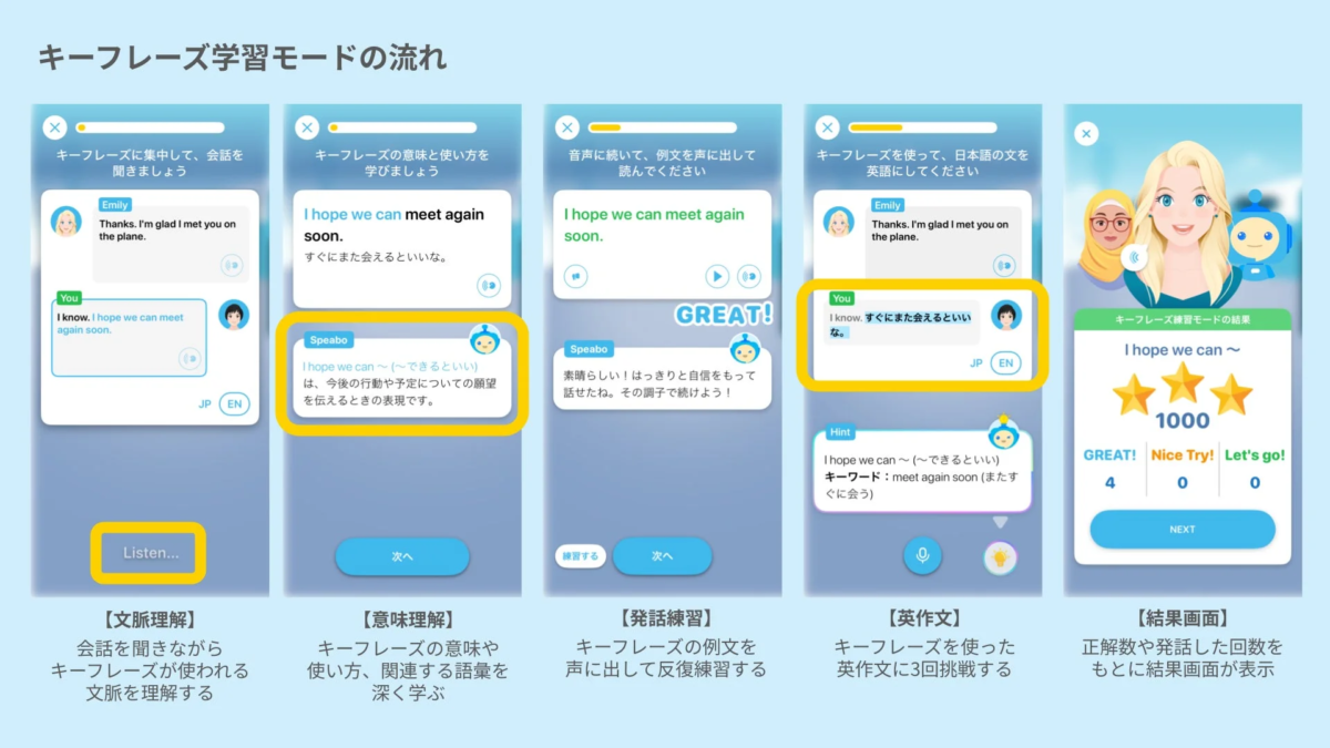 キーフレーズ学習モードの流れ