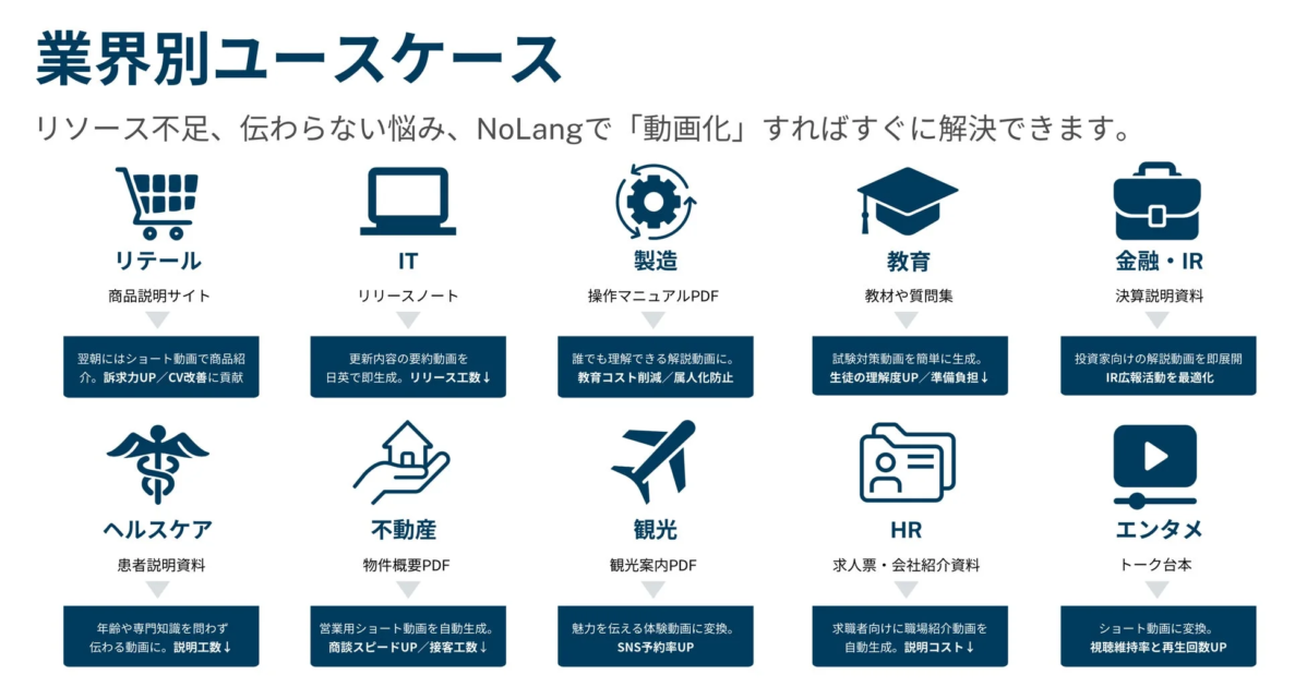 幅広い業界での活用可能性