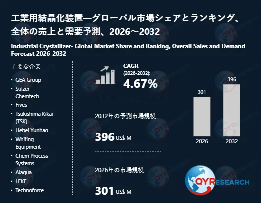 工業用結晶化装置のグローバル市場シェアとランキング、2026年から2032年までの売上と需要予測を示すグラフ