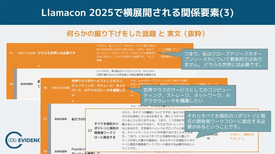 Llamacon 2025で横展開される関係要素(3)