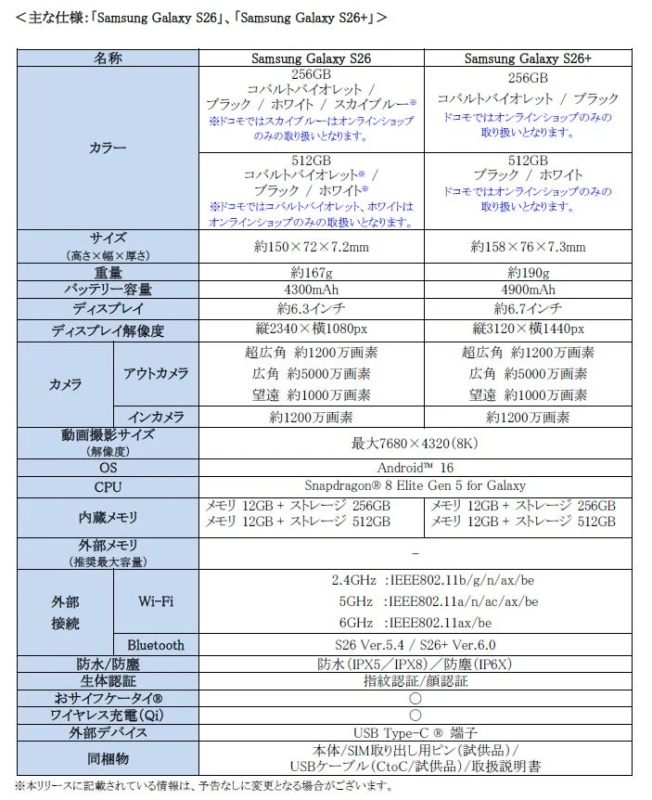 Samsung Galaxy S26 / S26+ 主要仕様