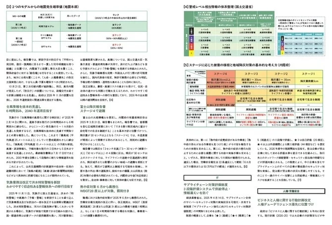 法制度・ガイドラインをめぐる動き