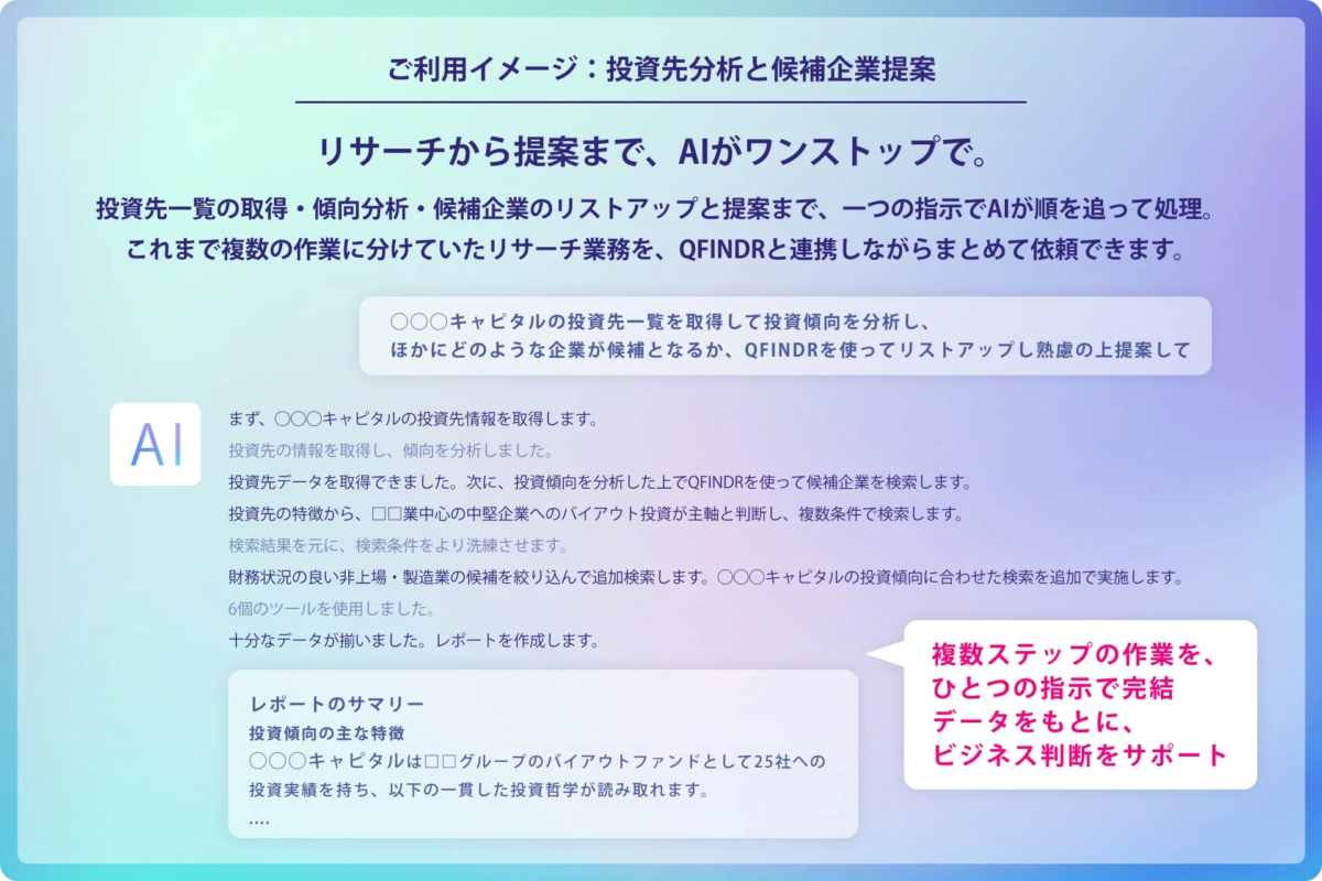投資先分析と候補企業提案