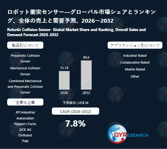 ロボット衝突センサーグローバル市場シェアとランキング、全体の売上と需要予測、2026～2032