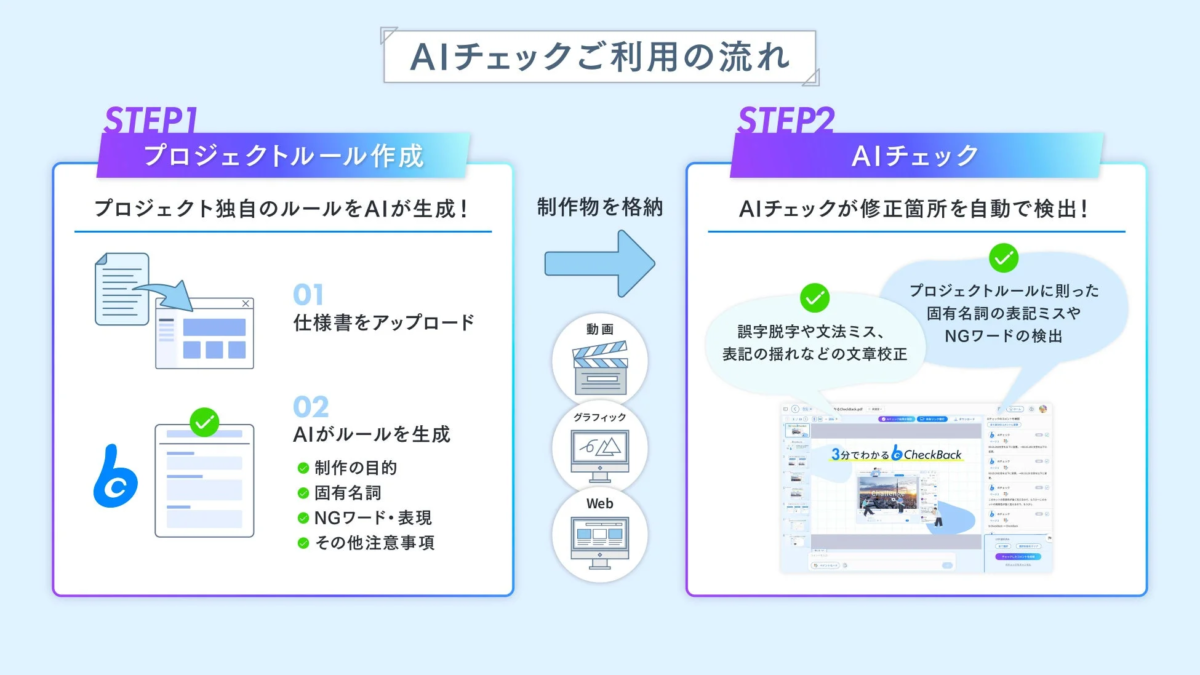AIチェックご利用の流れ
