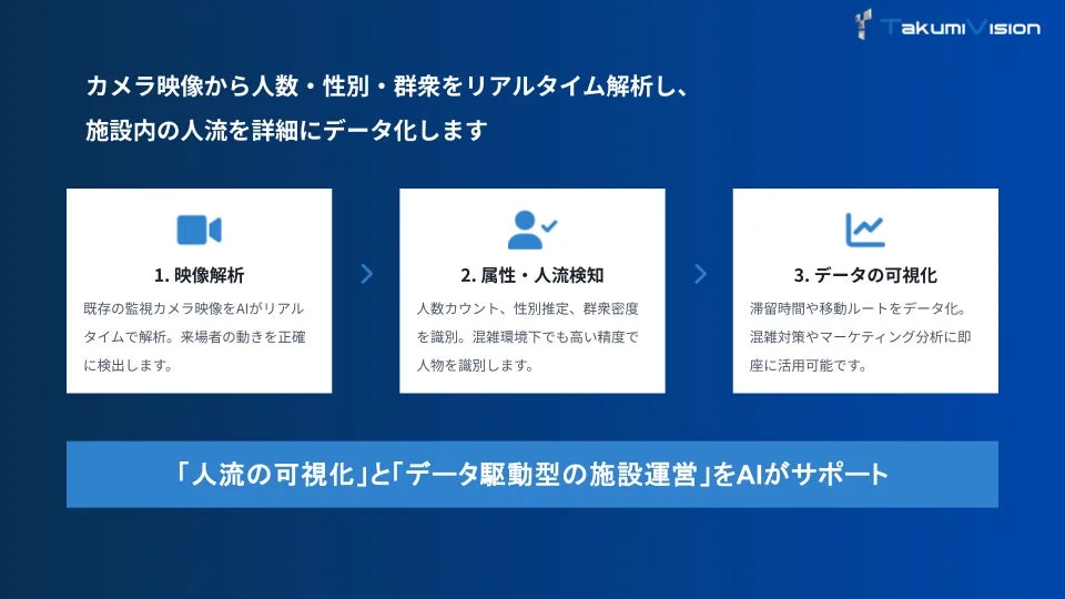AIが来場者の人数・属性を解析