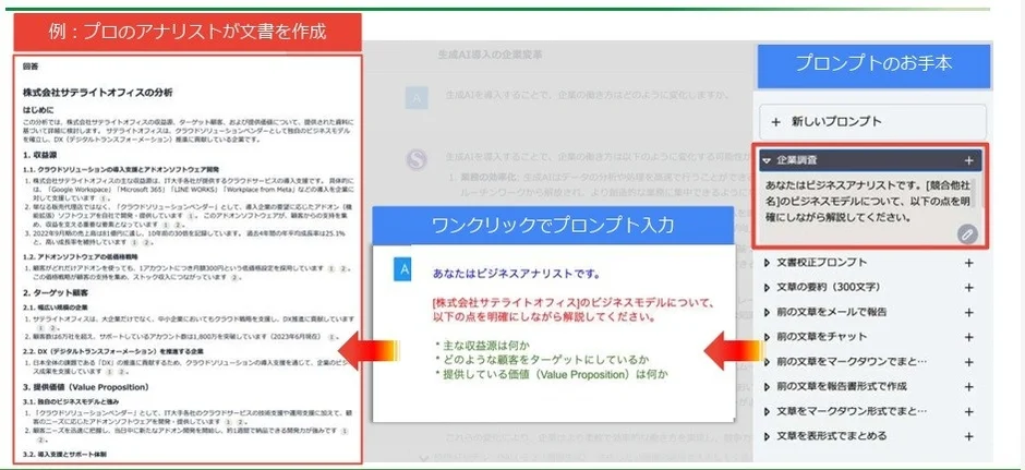 AIを活用した文書作成・分析プロセスを示し、ビジネスアナリストが企業分析を行うためのプロンプトをワンクリックで生成する様子を紹介。株式会社サテライトオフィスのビジネスモデル分析例も提示。