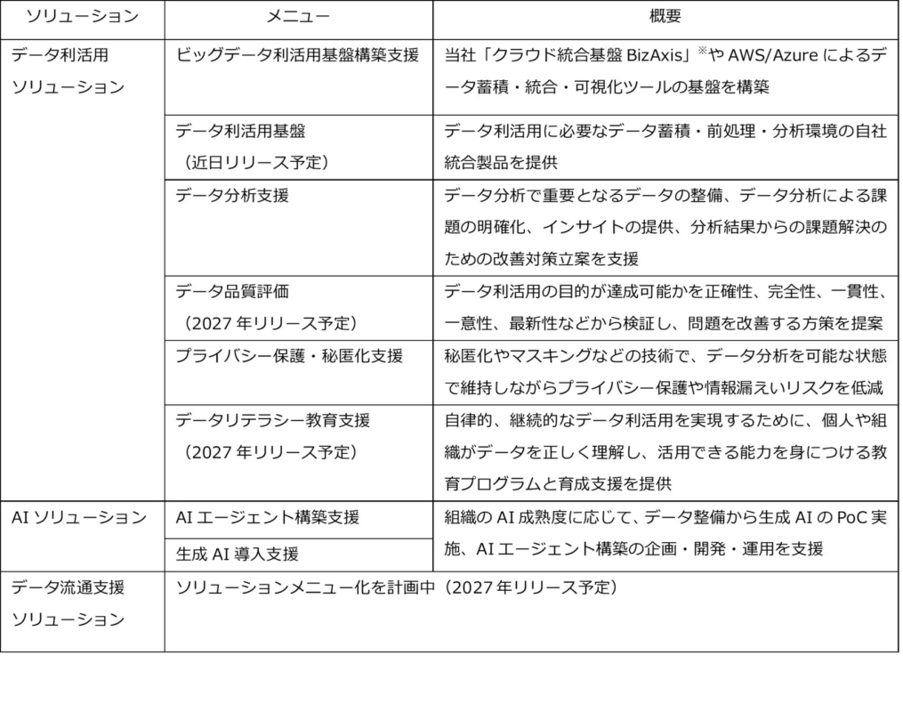 ソリューションメニュー概要