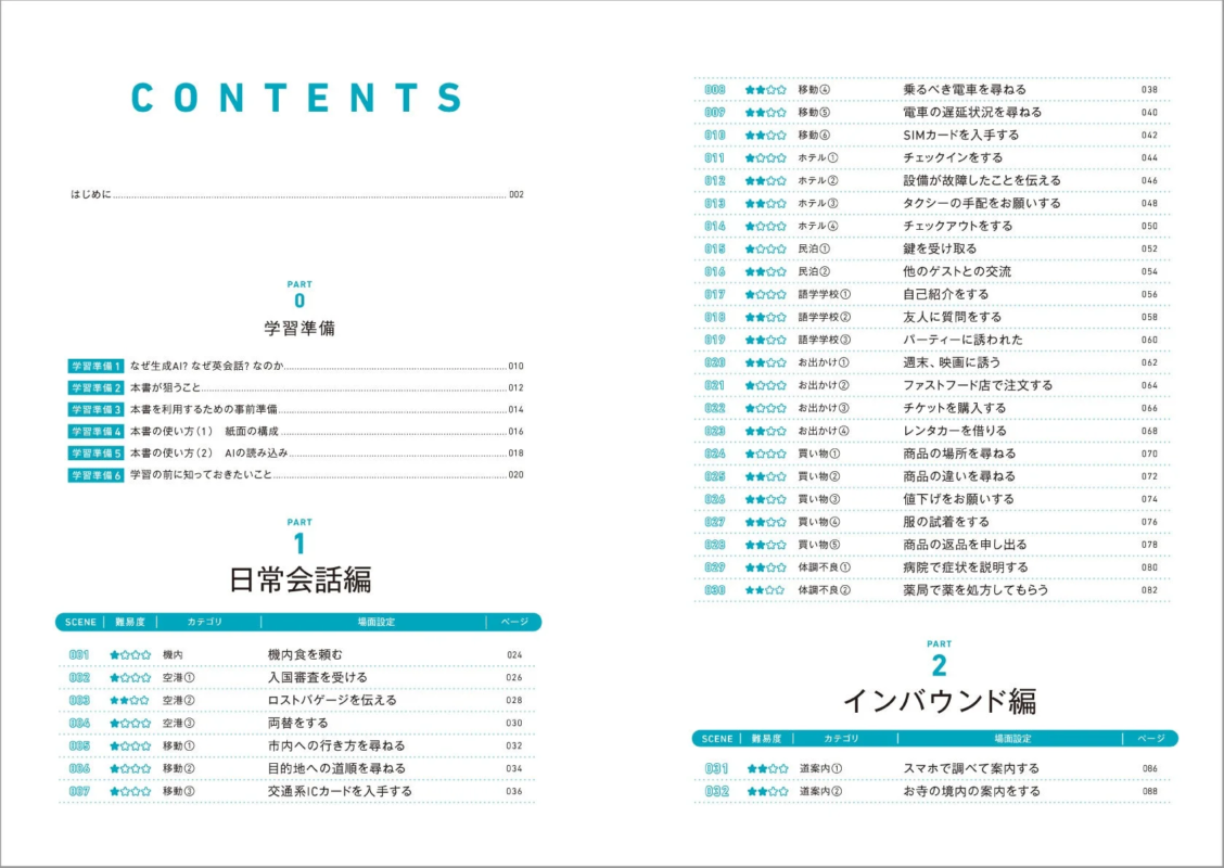 目次 学習準備 日常会話編