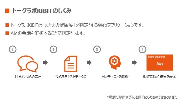 トークラボKIBITの仕組み