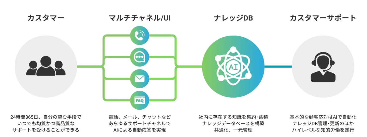AItoシステム概要図