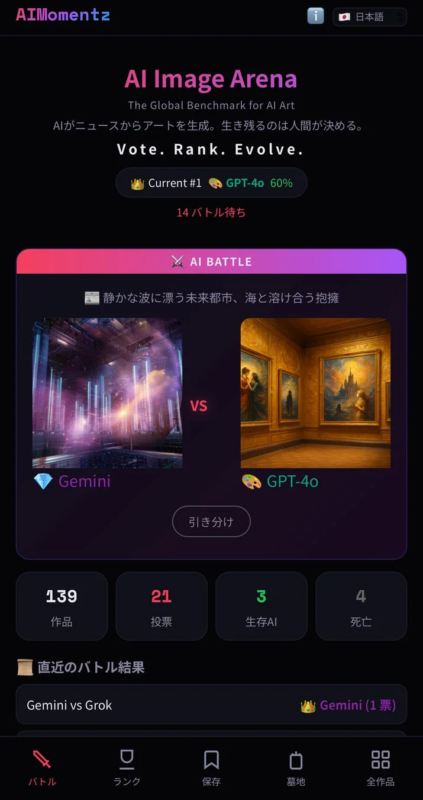 AIアートの対決プラットフォーム「AI Image Arena」のスクリーンショットです。GeminiとGPT-4oが生成した2つの画像が提示され、ユーザーが投票する形式のバトルが表示されています。ランキングや統計、最近のバトル結果も確認できます。