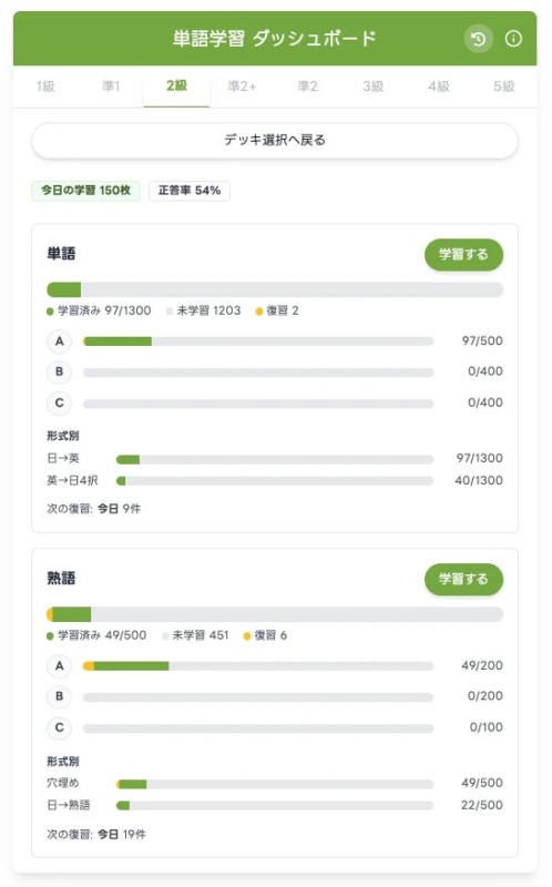 単語学習アプリのダッシュボード画面で、2級の学習状況が表示されています。単語と熟語それぞれの学習済み、未学習、復習の進捗や、今日の学習枚数と正答率、次の復習予定が確認できます。