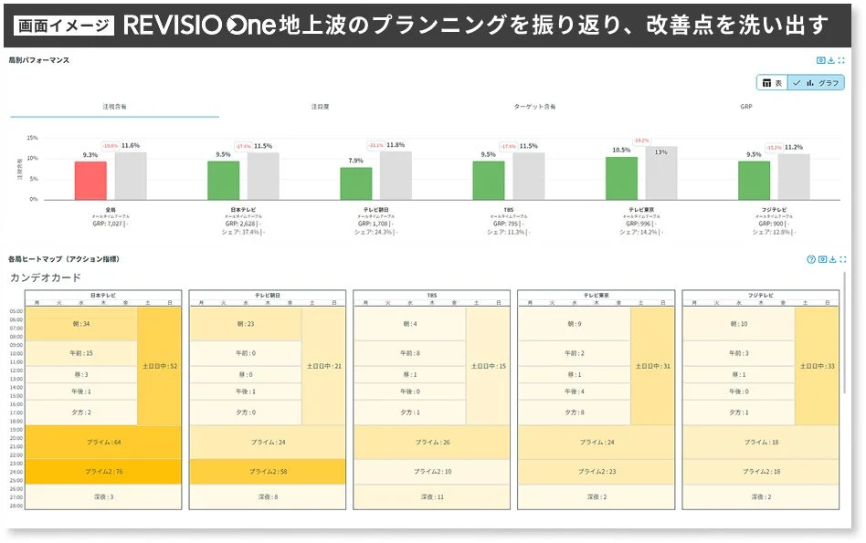 REVISIO One メディア活用機能の画面イメージ