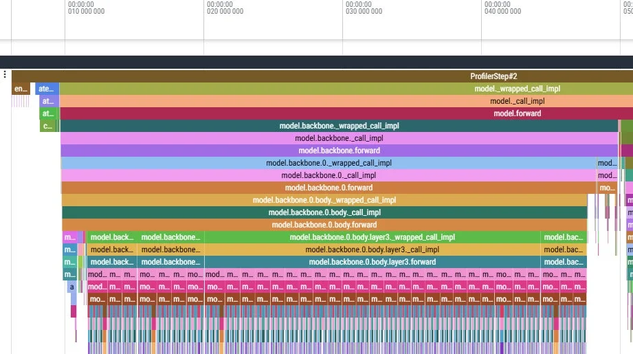 機械学習モデルのパフォーマンスプロファイリング結果を示すフレームグラフ