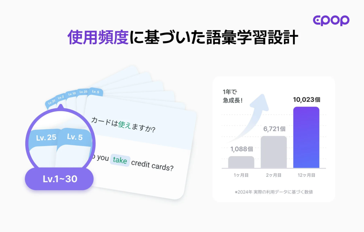 Epopの語彙学習設計