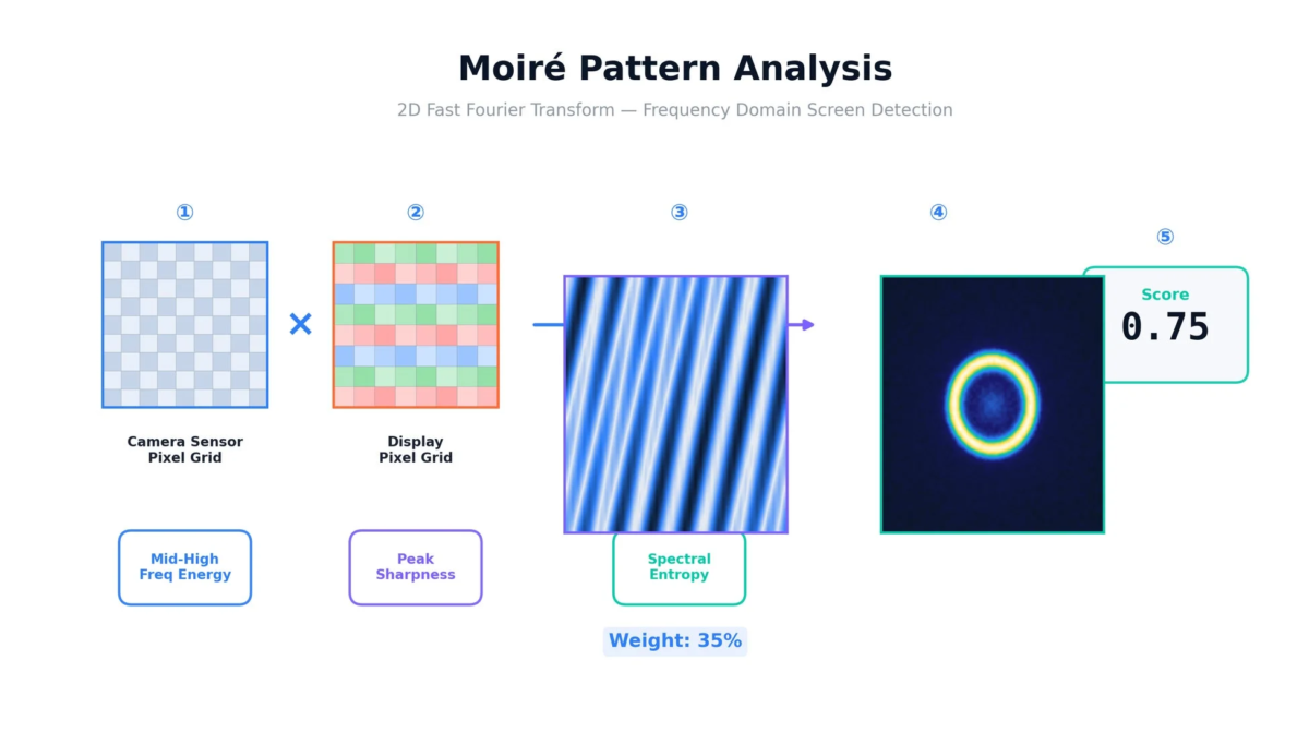 モアレパターン説明図