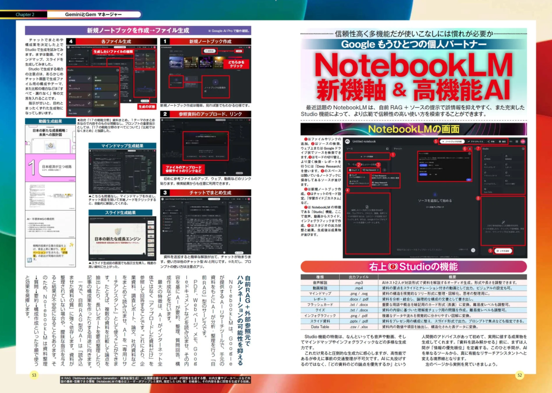 Google NotebookLMの機能解説