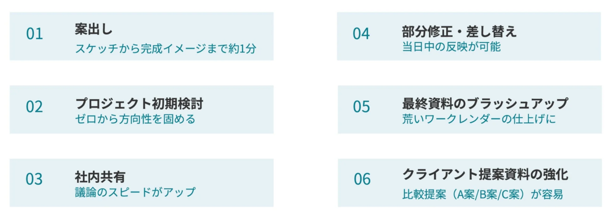 MyRenderer プロジェクトフロー