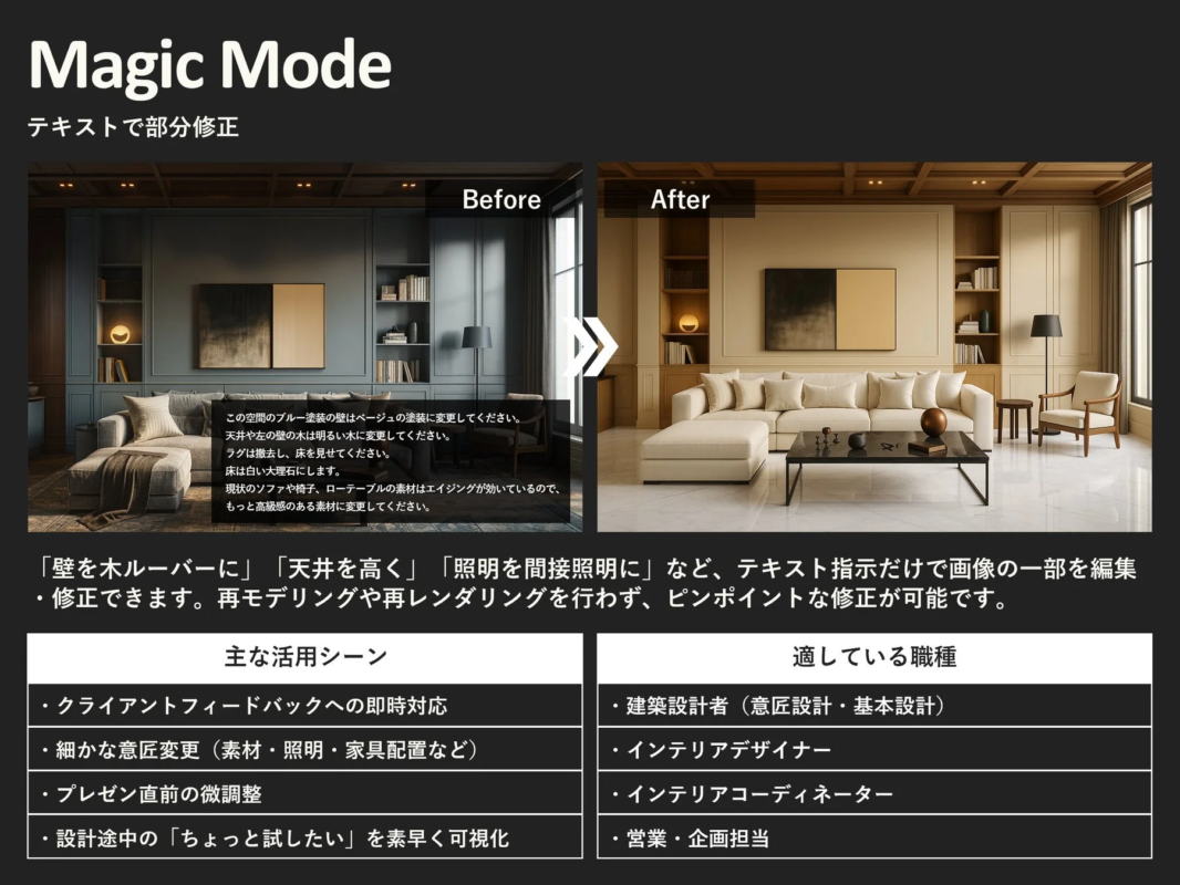 Magic Mode イメージ