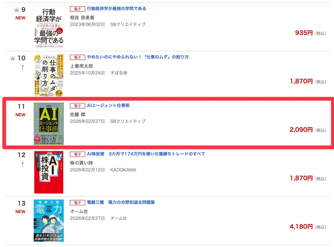 Amazon・楽天でのランキング