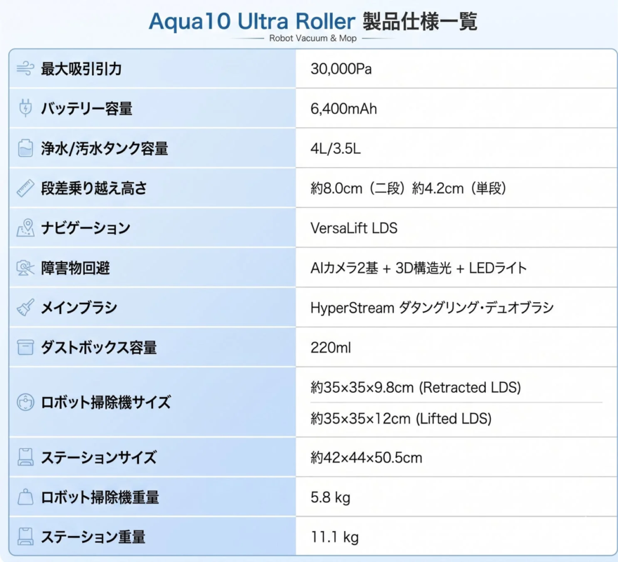 Dreame Aqua10 Ultra Roller 製品仕様一覧