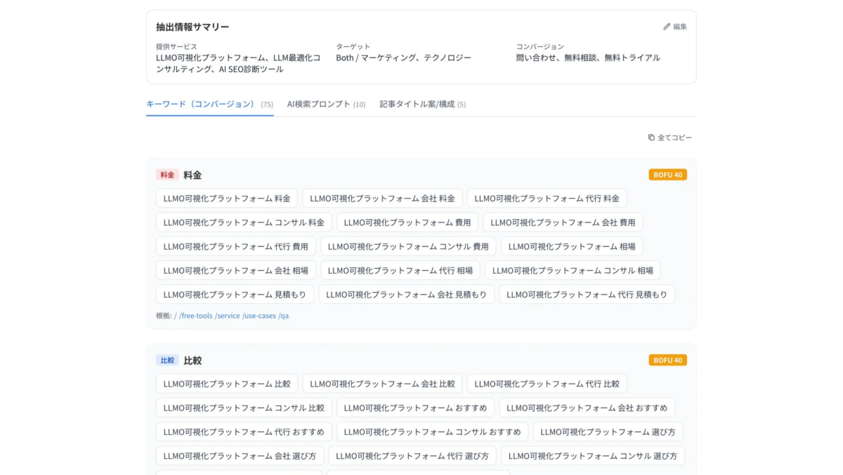 LLMO可視化プラットフォームやAI SEO診断ツールに関する情報サマリー。料金や比較に関連するキーワードがカテゴリ別に多数表示されており、キーワード戦略やコンテンツ企画に役立つツール画面です。