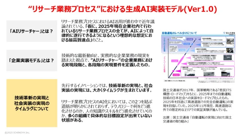 リサーチ業務プロセスにおける生成AI実装モデル