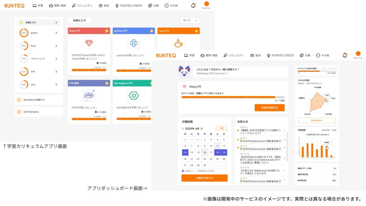 研修担当者向け管理ダッシュボードのイメージ