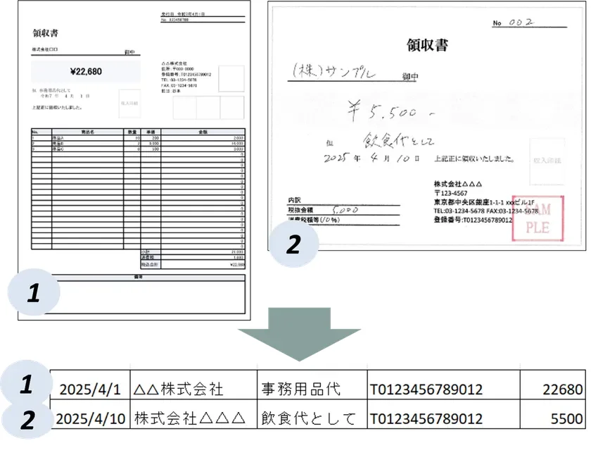 レイアウトフリー