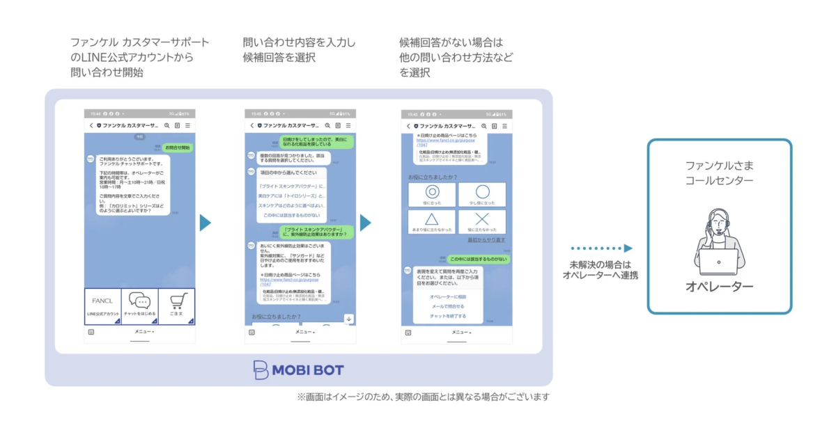 ファンケル カスタマーサポートのLINE公式アカウントから問い合わせ開始