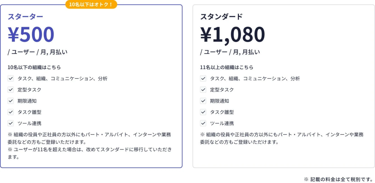 スーツアップの料金プラン比較