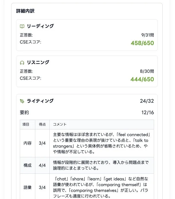 英検®ライティングの詳細な内訳とコメント。内容、構成、語彙ごとの得点と具体的なフィードバックが示されている。
