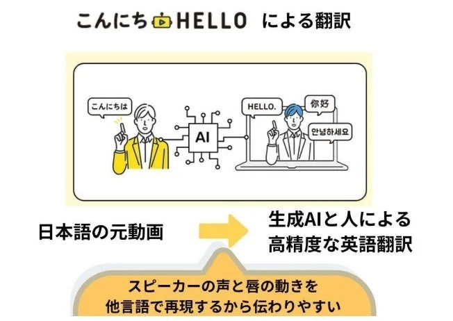 AIと人による高精度な動画翻訳サービス「こんにちはHELLO」の紹介