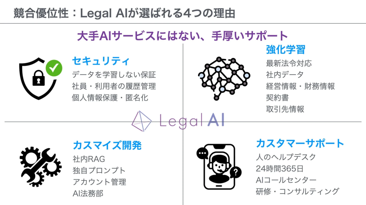 Legal AIが選ばれる4つの理由