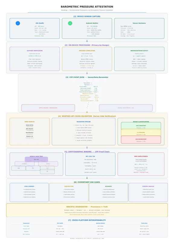 気圧センサー説明図