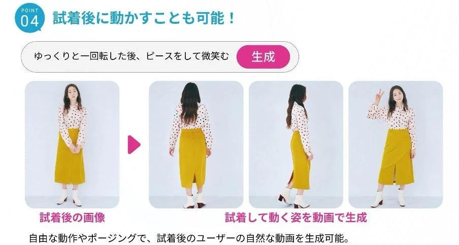 バーチャル試着後のモデルが様々なポーズを取る様子を示した画像