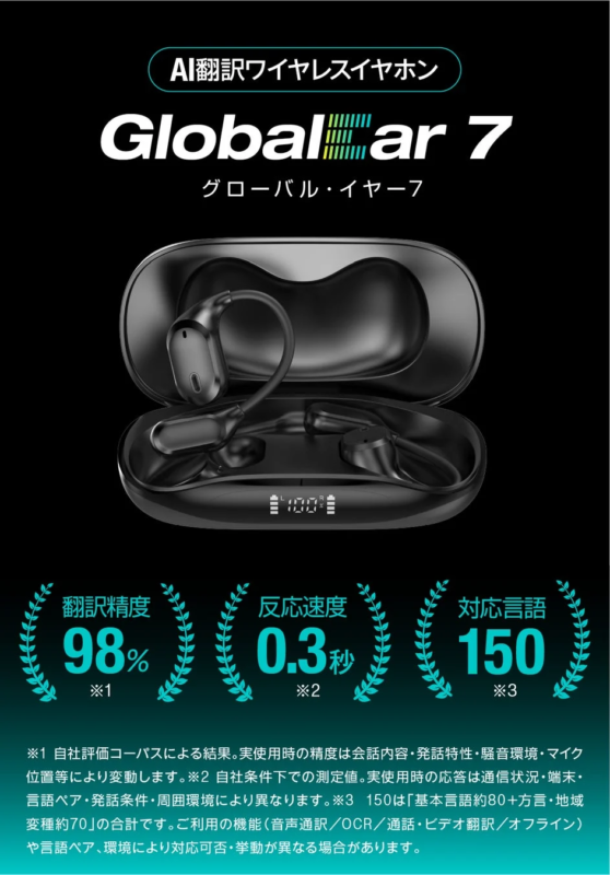 AI翻訳ワイヤレスイヤホン「Global ear 7」の広告。翻訳精度98%、反応速度0.3秒、150言語対応と高い性能をアピール。音声通訳やOCR、ビデオ翻訳など多機能で、海外でのコミュニケーションをサポートします。