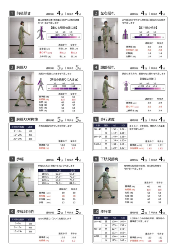 Well-be Walk 歩行評価カルテの詳細項目