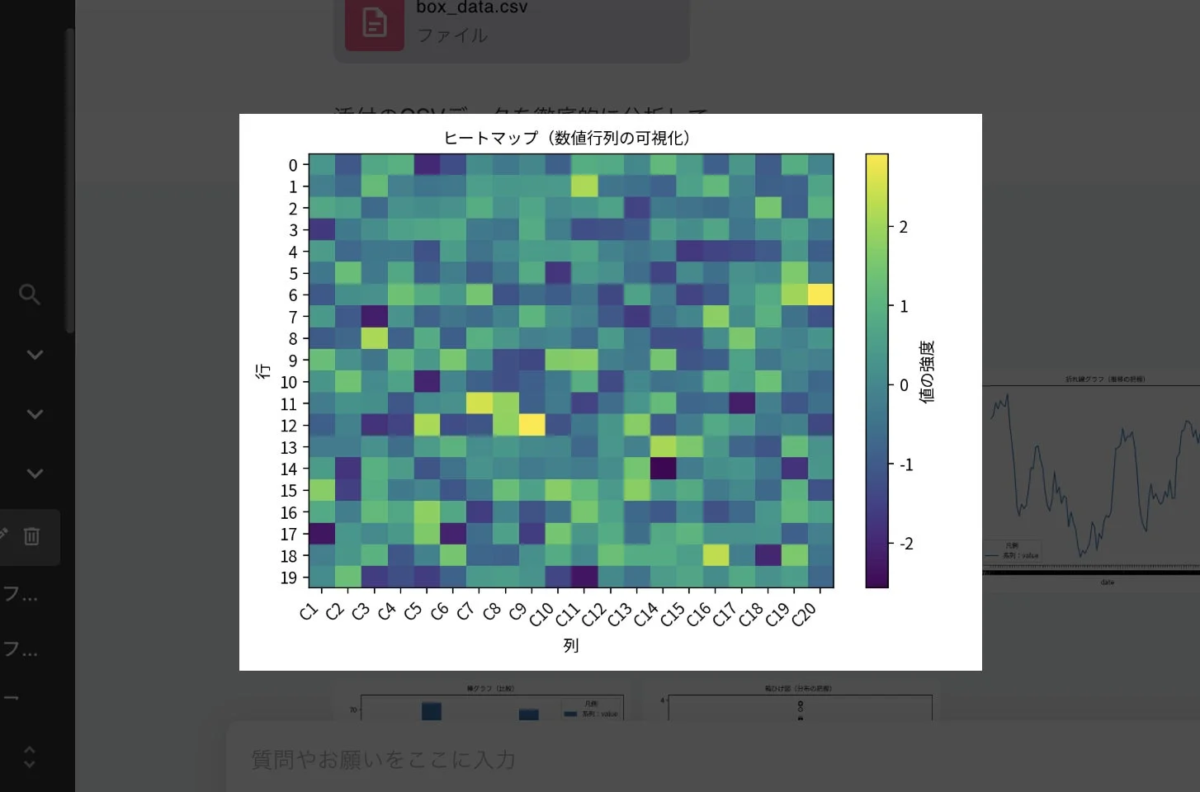 日本語で表示されたヒートマップ