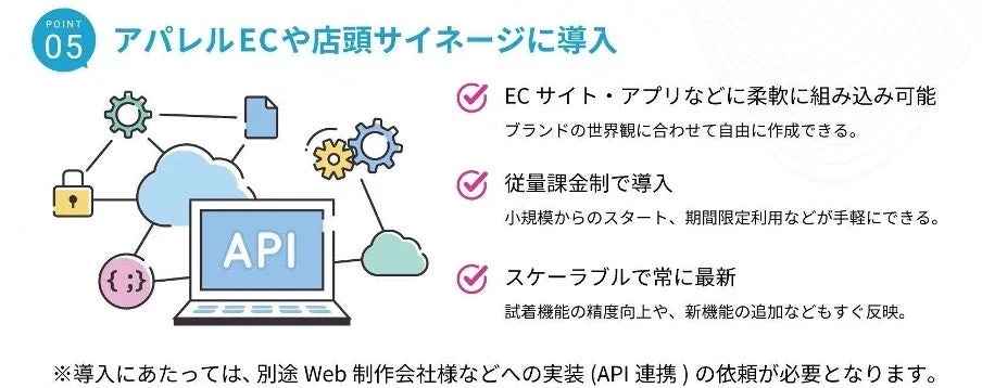 アパレルECや店頭サイネージ向けのシステム導入のメリットを解説する図