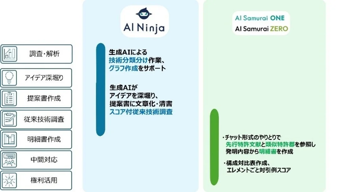 AIを活用した発明支援ツール「AI Ninja」と「AI Samurai ONE/ZERO」の機能紹介