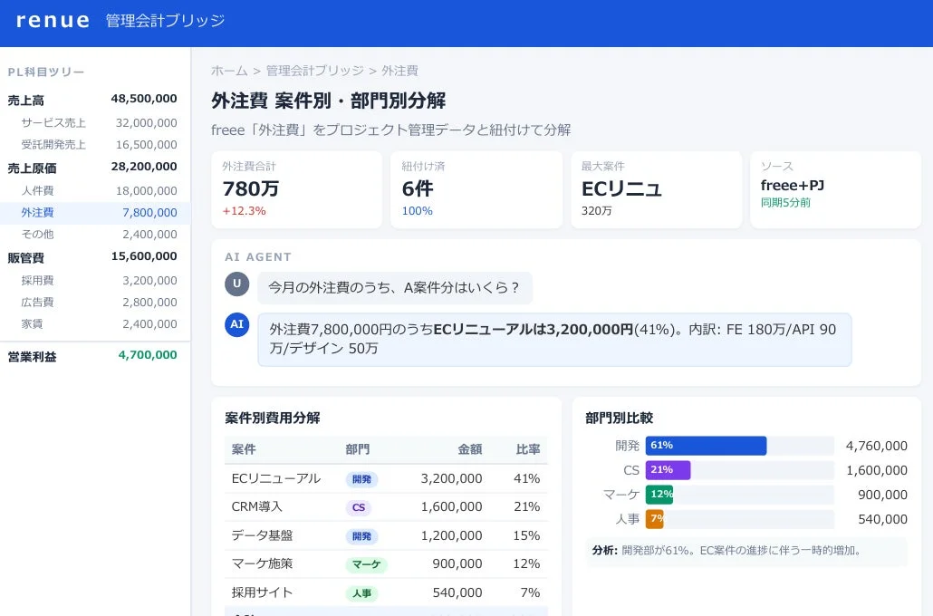 管理会計ブリッジ画面