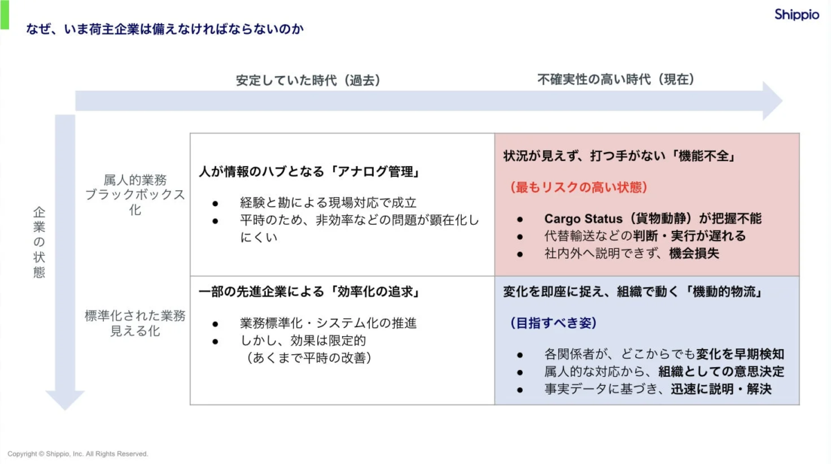なぜ、いま荷主企業は備えなければならないのか Shippio