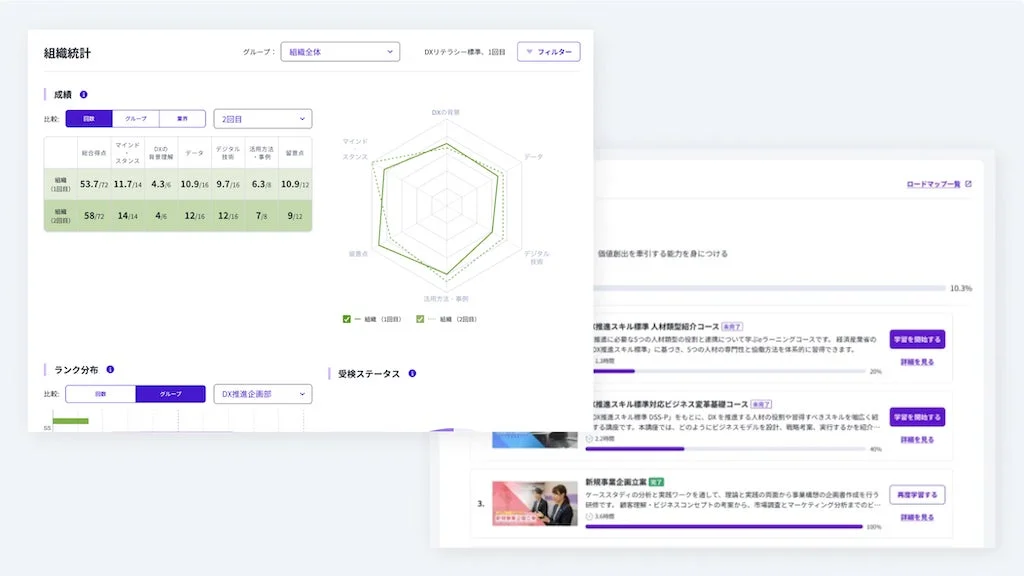 DX-Naviの主要機能